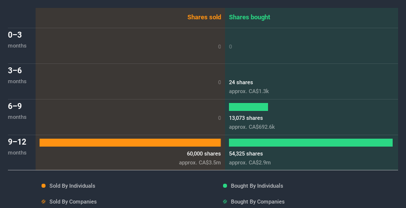 insider-trading-volume