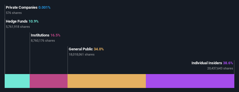 ownership-breakdown