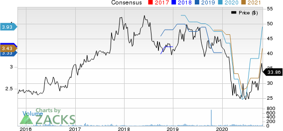 Chemung Financial Corp Price and Consensus