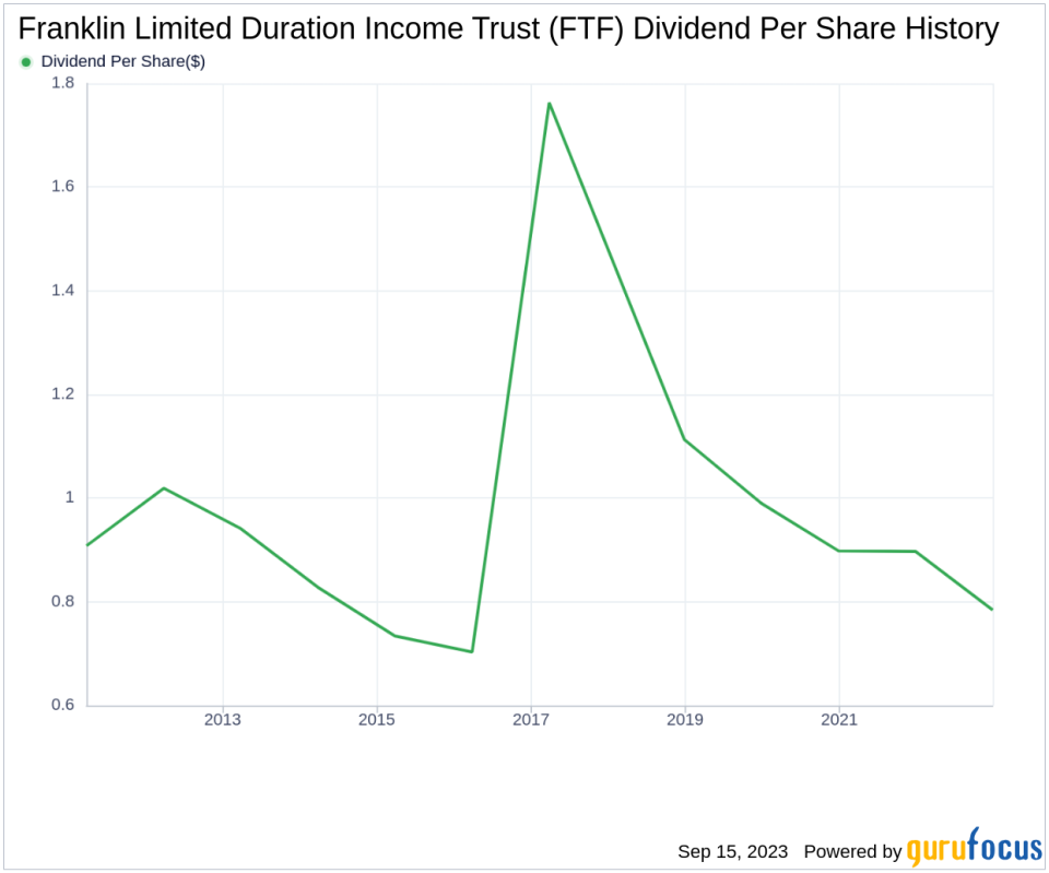 Franklin Limited Duration Income Trust's Dividend Analysis: A Deep Dive into its Performance and Sustainability