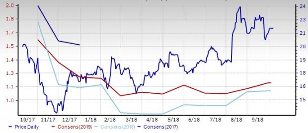 Wireless National Stock Outlook: Near-Term Prospects Alluring