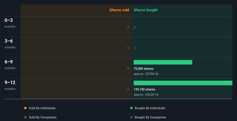 insider-trading-volume