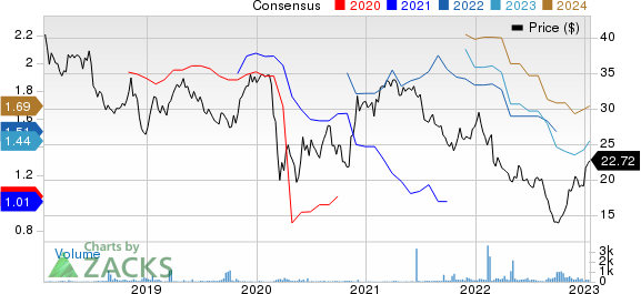 Associated British Foods PLC Price and Consensus