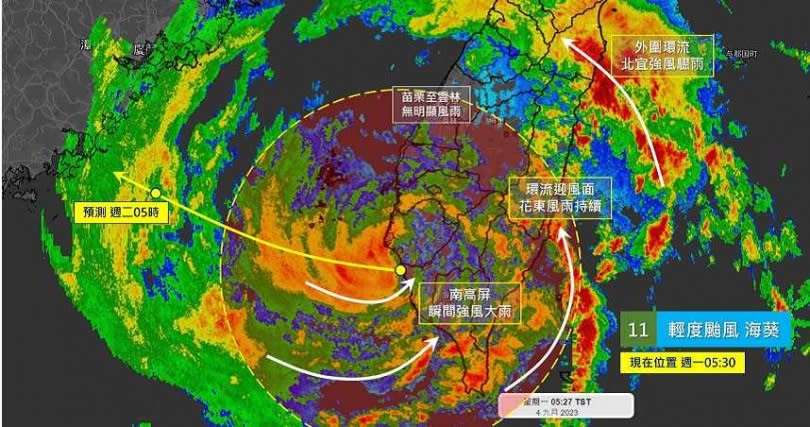 海葵打轉。（圖／翻攝天氣風險WeatherRisk臉書）