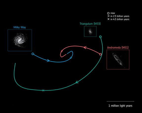 Galactic trajectories.