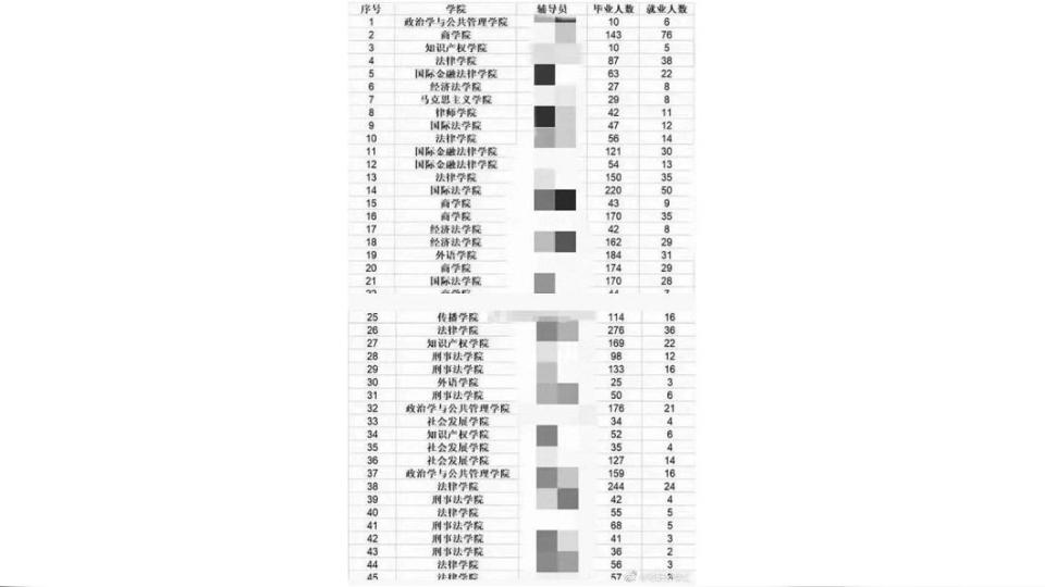 圖／翻攝微博