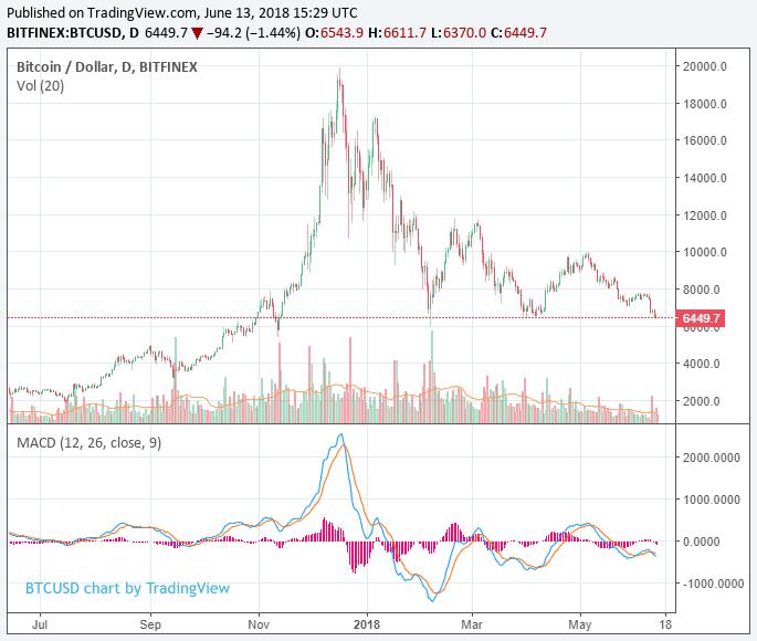 bitcoin price