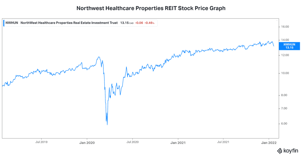 RRSP deadline Northwest Healthcare