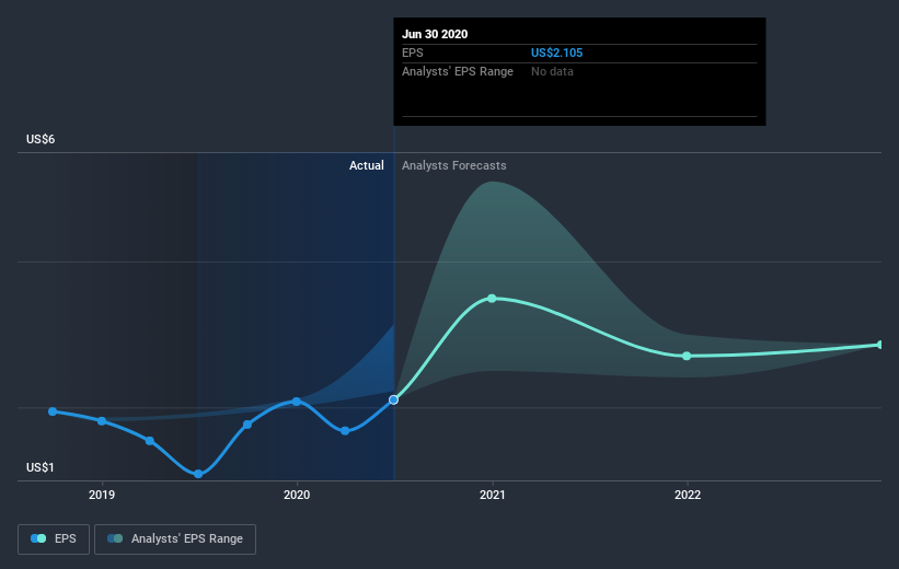 earnings-per-share-growth