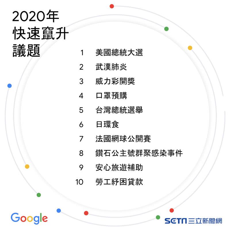  台灣民眾今年相當關注美國大選。（圖／Google提供）