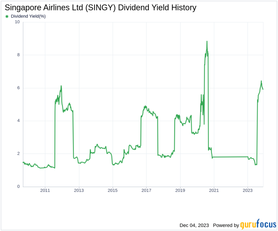 Singapore Airlines Ltd's Dividend Analysis