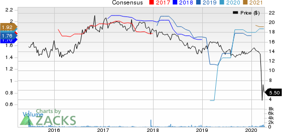 Green Plains Partners LP Price and Consensus