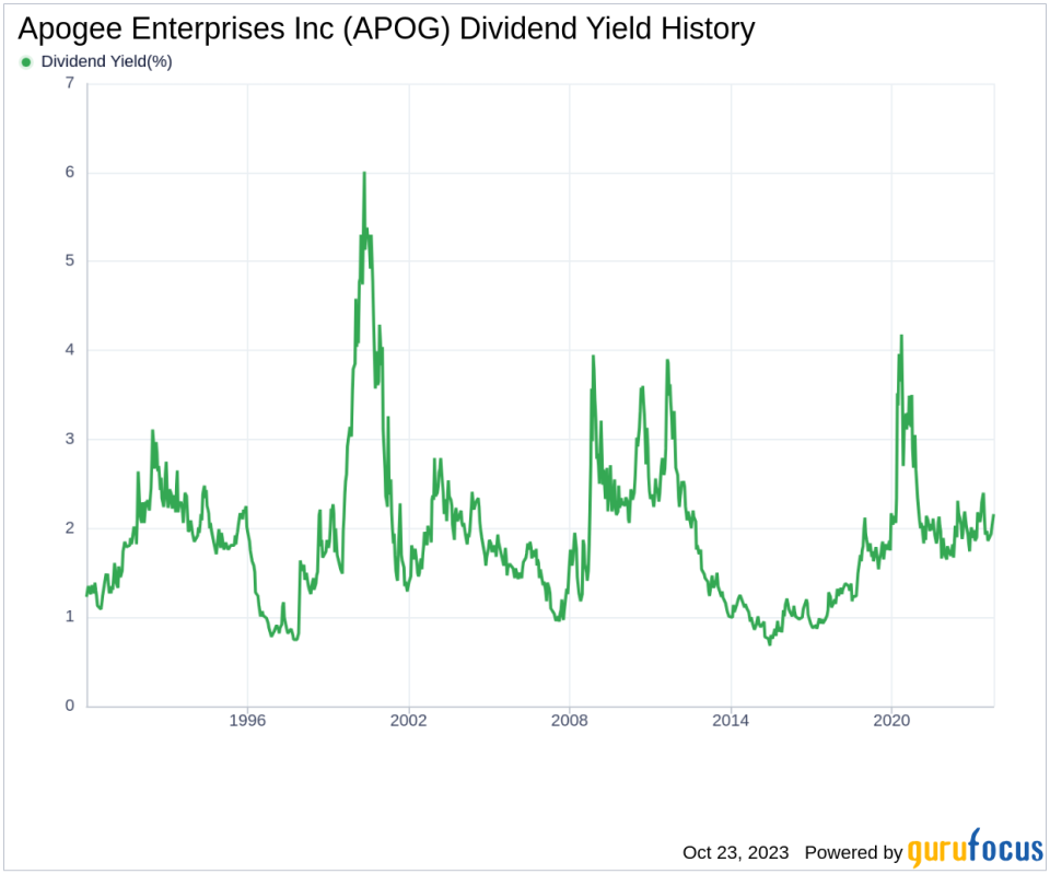 Apogee Enterprises Inc's Dividend Analysis