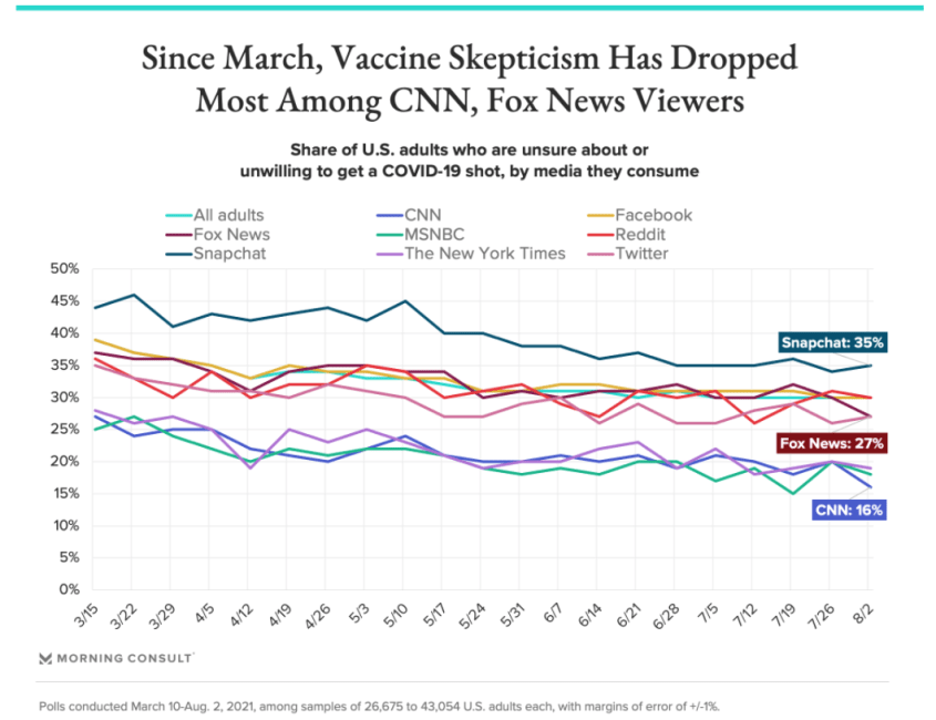 Vaccine hesitancy poll.