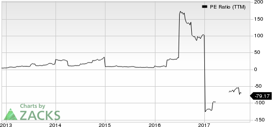 TravelCenters of America LLC PE Ratio (TTM)