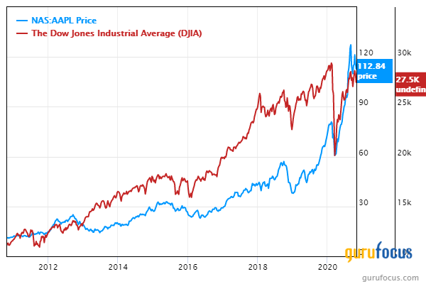 5 Ben Graham Lost Formula Stocks With High Financial Strength