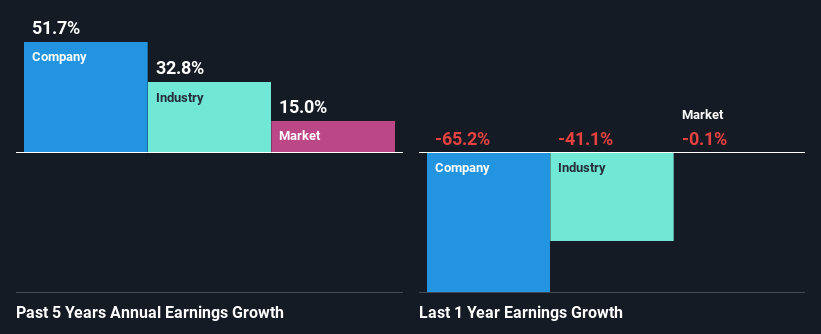 past-earnings-growth