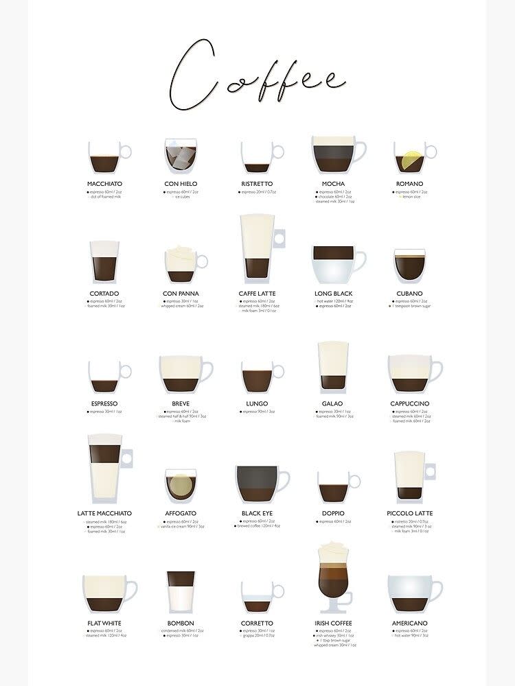5) Espresso Coffee Guide Photographic Print