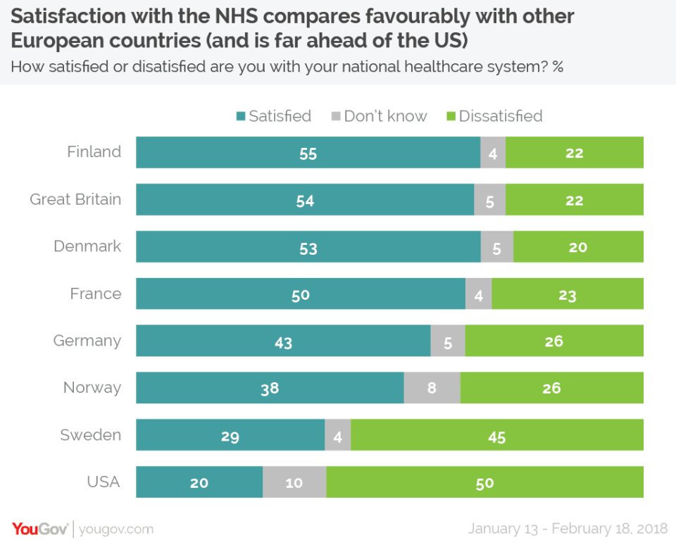 NHS