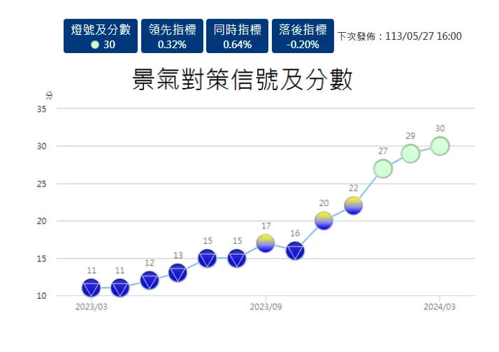 資料來源：國發會提供