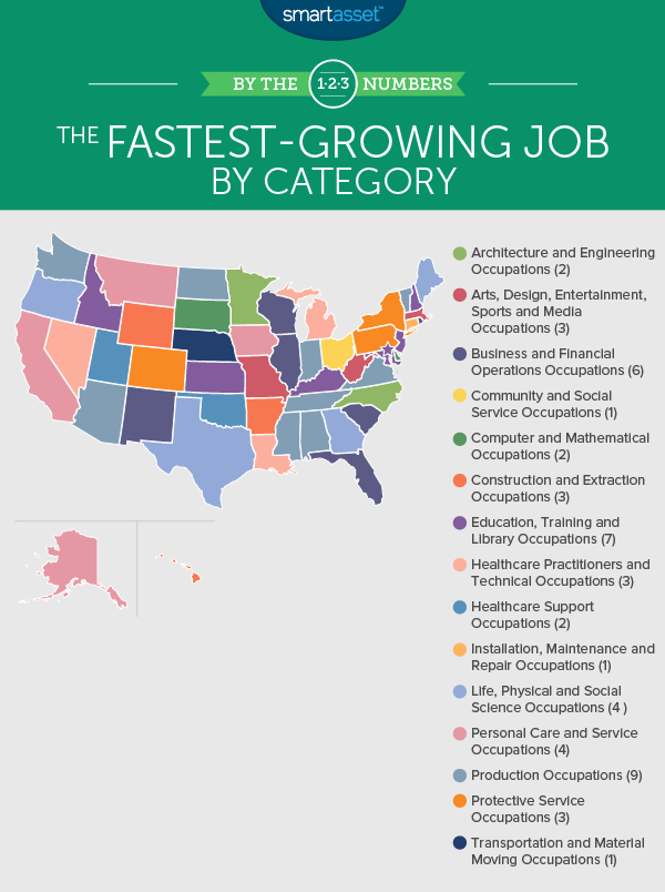 fastest-growing job
