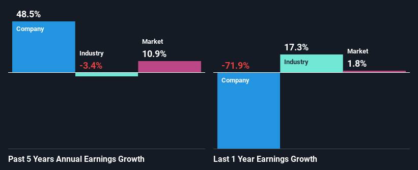 past-earnings-growth