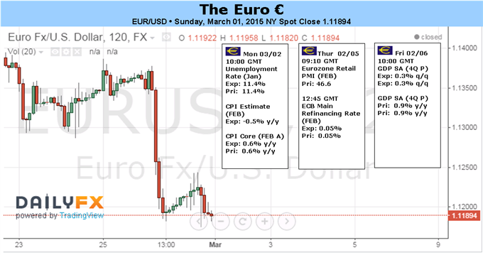 Euro’s Hope Lies in ECB’s Economic Projections, Not in Greece