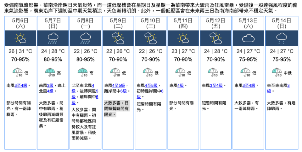 2023 年 5 月 5 日上午 11 時 30 分，天文台九天天氣預報