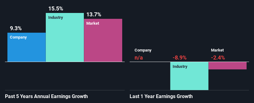 past-earnings-growth