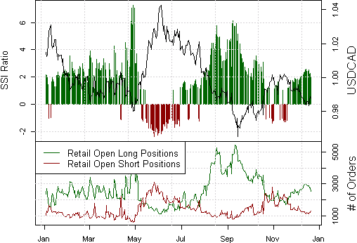 ssi_usd-cad_body_Picture_12.png, FOREX ANALYSIS: Canadian Dollar Trading Outlook Bullish