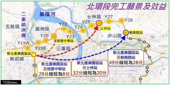 環狀線北環段完工後，通勤時間大幅縮短。（圖：台北市捷運局提供）