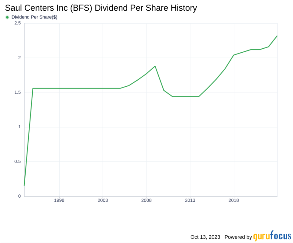 Saul Centers Inc's Dividend Analysis