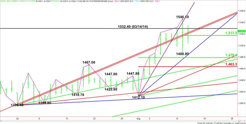 Daily December Comex Gold