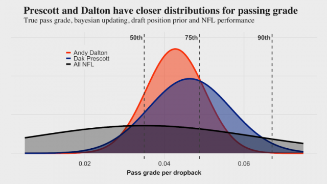 Week 3 Bayesian Quarterback Rankings - by Kevin Cole