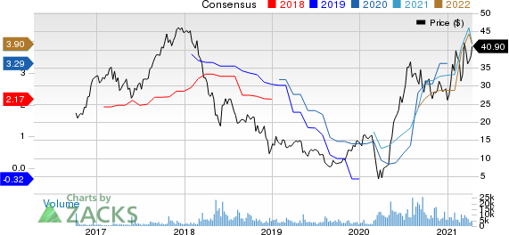 Camping World Holdings Inc. Price and Consensus