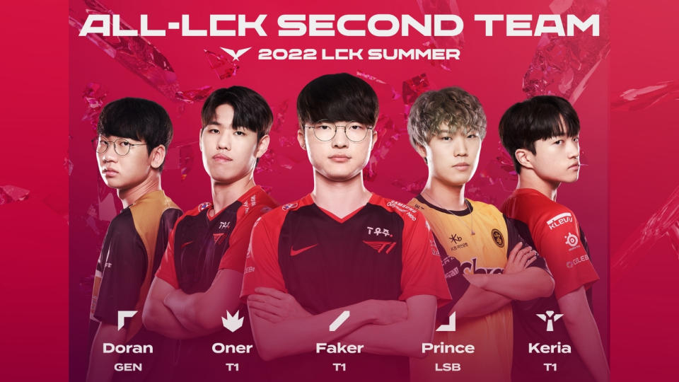 Oner, Faker, and Keria of T1, Doran of Gen.G, and Prince of Liiv SANDBOX are included in the All-LCK Second Team. (Photo: LCK)