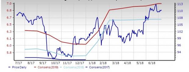 Outpatient & Home Healthcare Stock Outlook: Prospects Bright