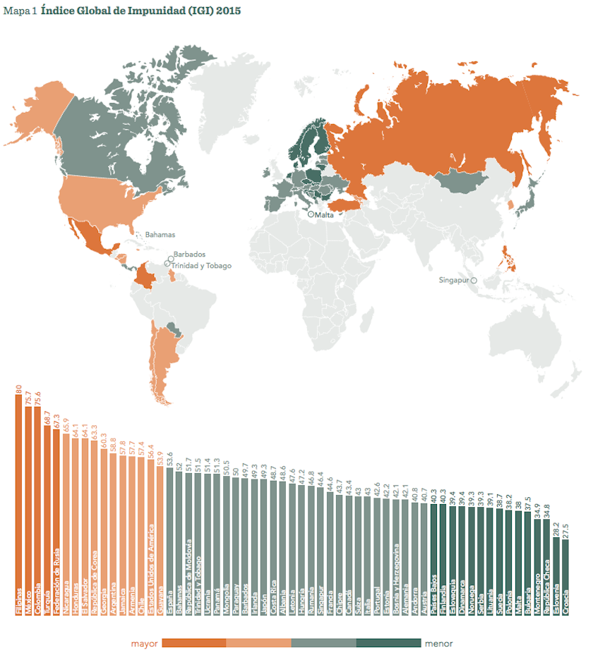 Global crime rates and impunity in Mexico