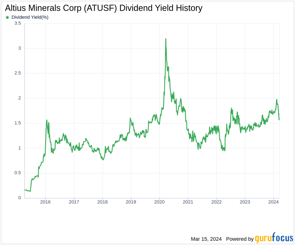 Altius Minerals Corp's Dividend Analysis