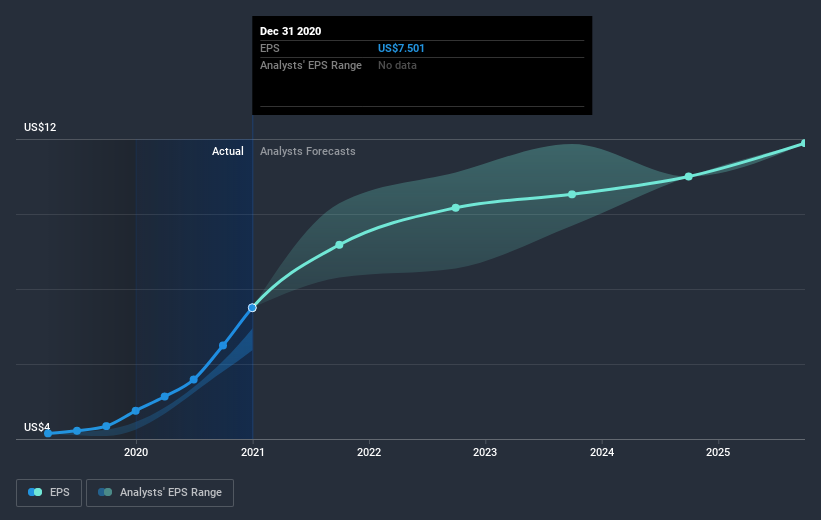 earnings-per-share-growth