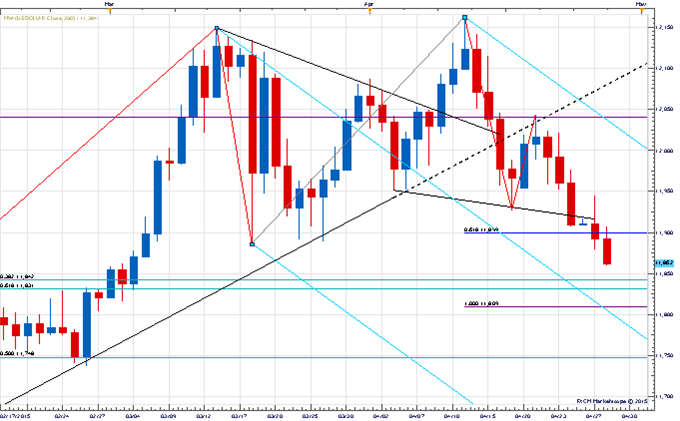 Price & Time: Patterns Patterns Everywhere