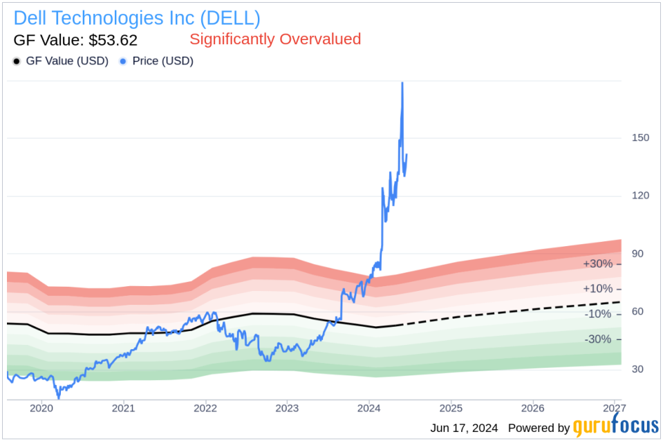 Insider Sale: Director David Dorman Sells 75,000 Shares of Dell Technologies Inc (DELL)