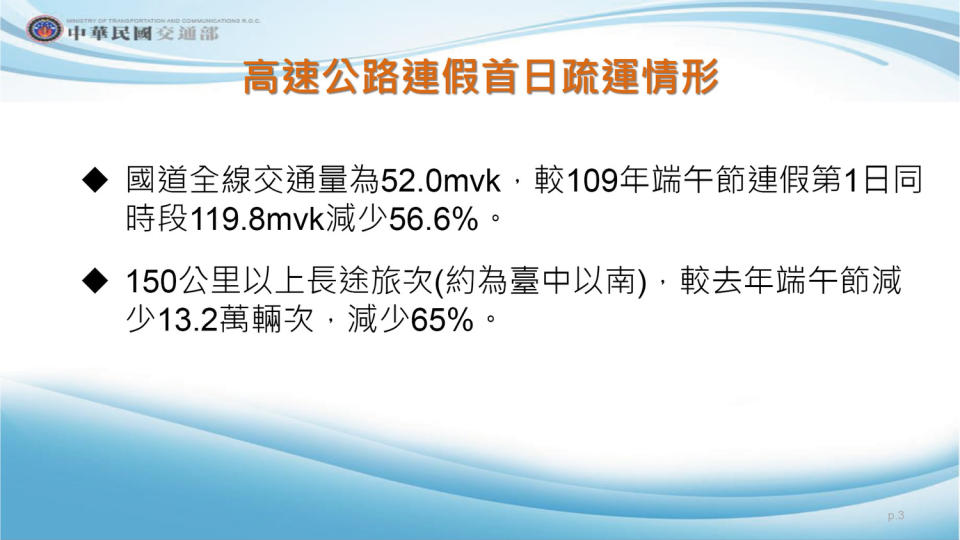 高速公路連假首日疏運情形。   圖：交通部／提供