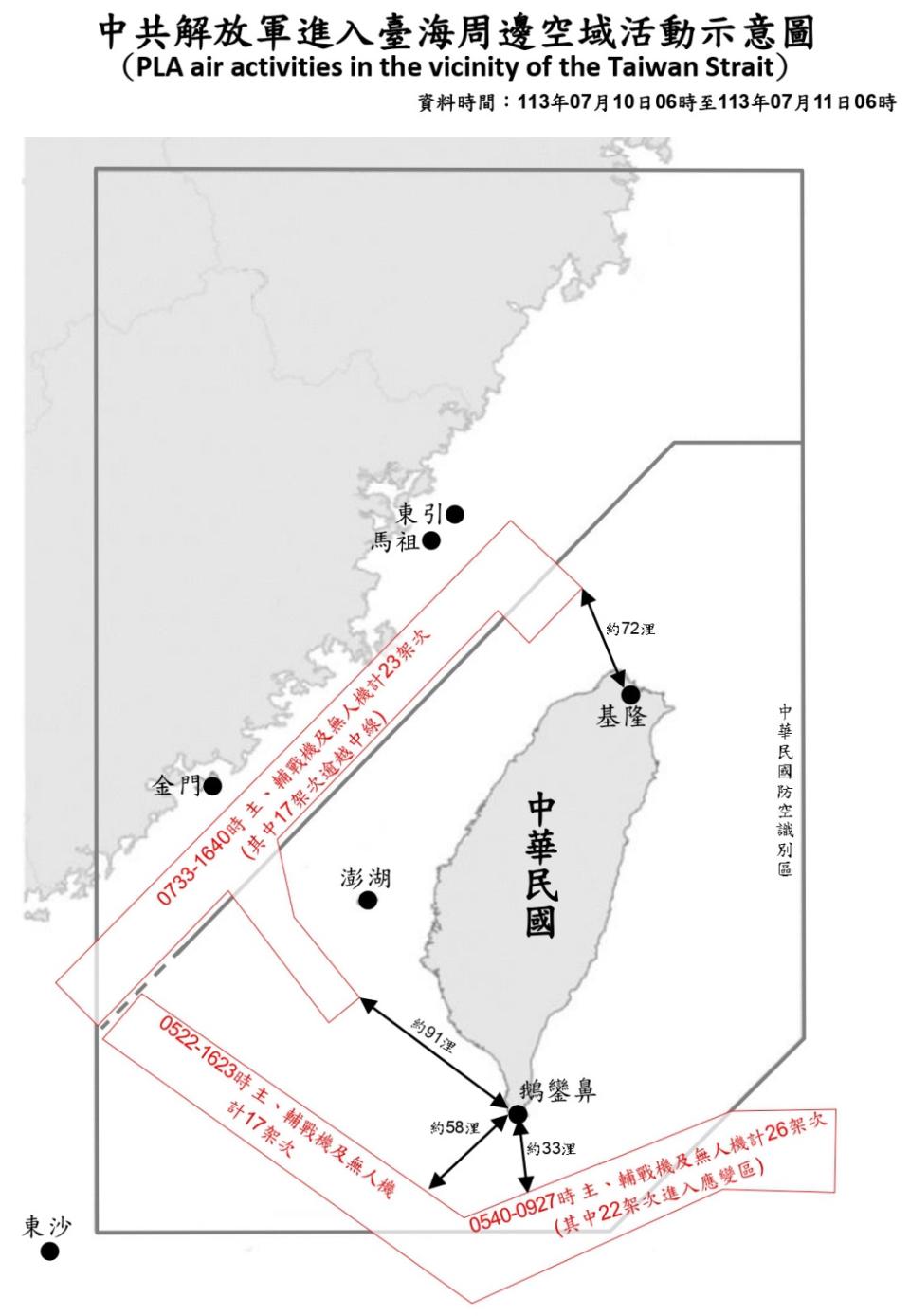 國防部2024.7.11公佈從7.10上午6時起至7.11上午6時為止的台海空域動態圖，顯示共偵獲66架次共機擾台，其中有轟-6轟炸機、殲116戰機等，架次為今年新高，國防部均嚴密監控。國防部