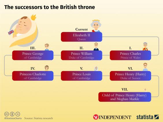 Infographic created by Statista