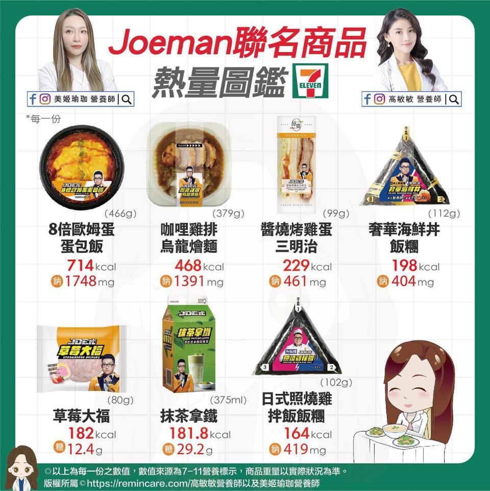 營養師自製Joeman聯名商品熱量圖鑑。（圖／翻攝自高敏敏 營養師臉書）