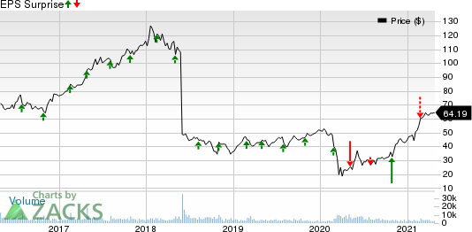 Travel  Leisure Co. Price and EPS Surprise