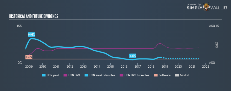 ASX:HSN Historical Dividend Yield September 19th 18