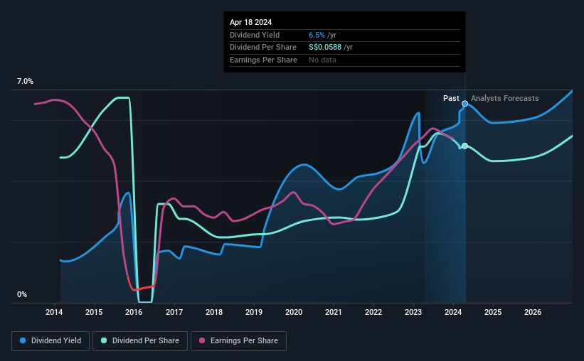 historic-dividend