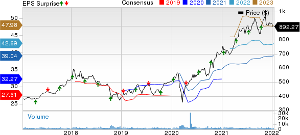 BlackRock, Inc. Price, Consensus and EPS Surprise